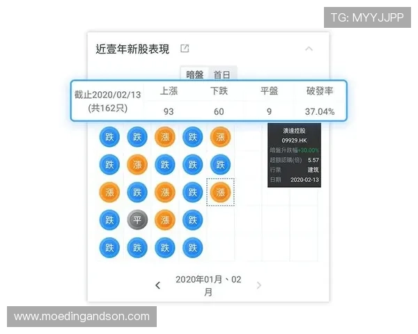 如何通过百家乐看路图有效判断庄闲走势提升游戏中的获胜概率