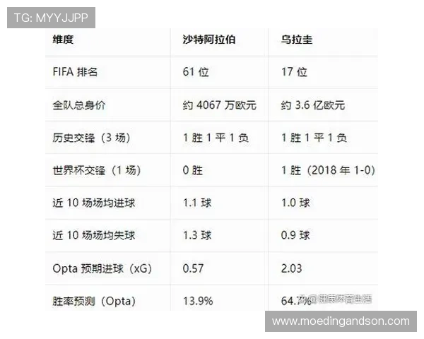 专家详解沙特对乌拉圭比赛的战术布置与赛前预测助力竞猜策略